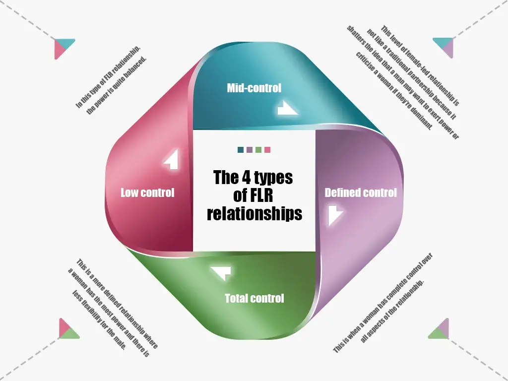 4 types of female led relationships